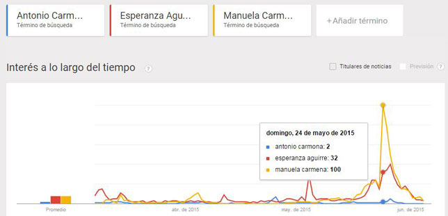 google_trends_elecciones_madrid
